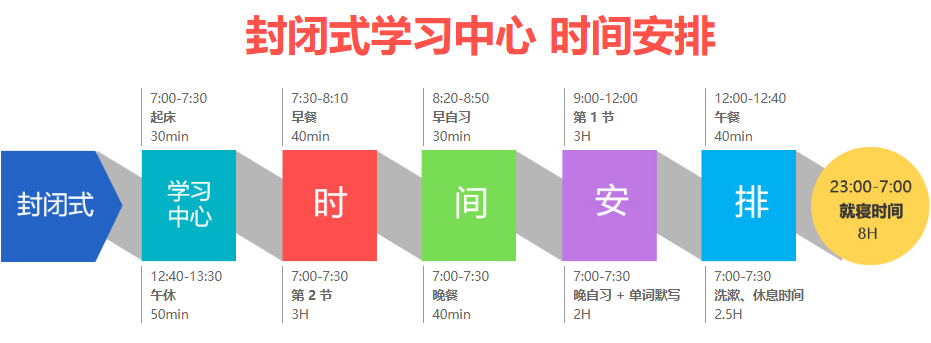 2025年合肥好口碑雅思培训机构排名榜top10